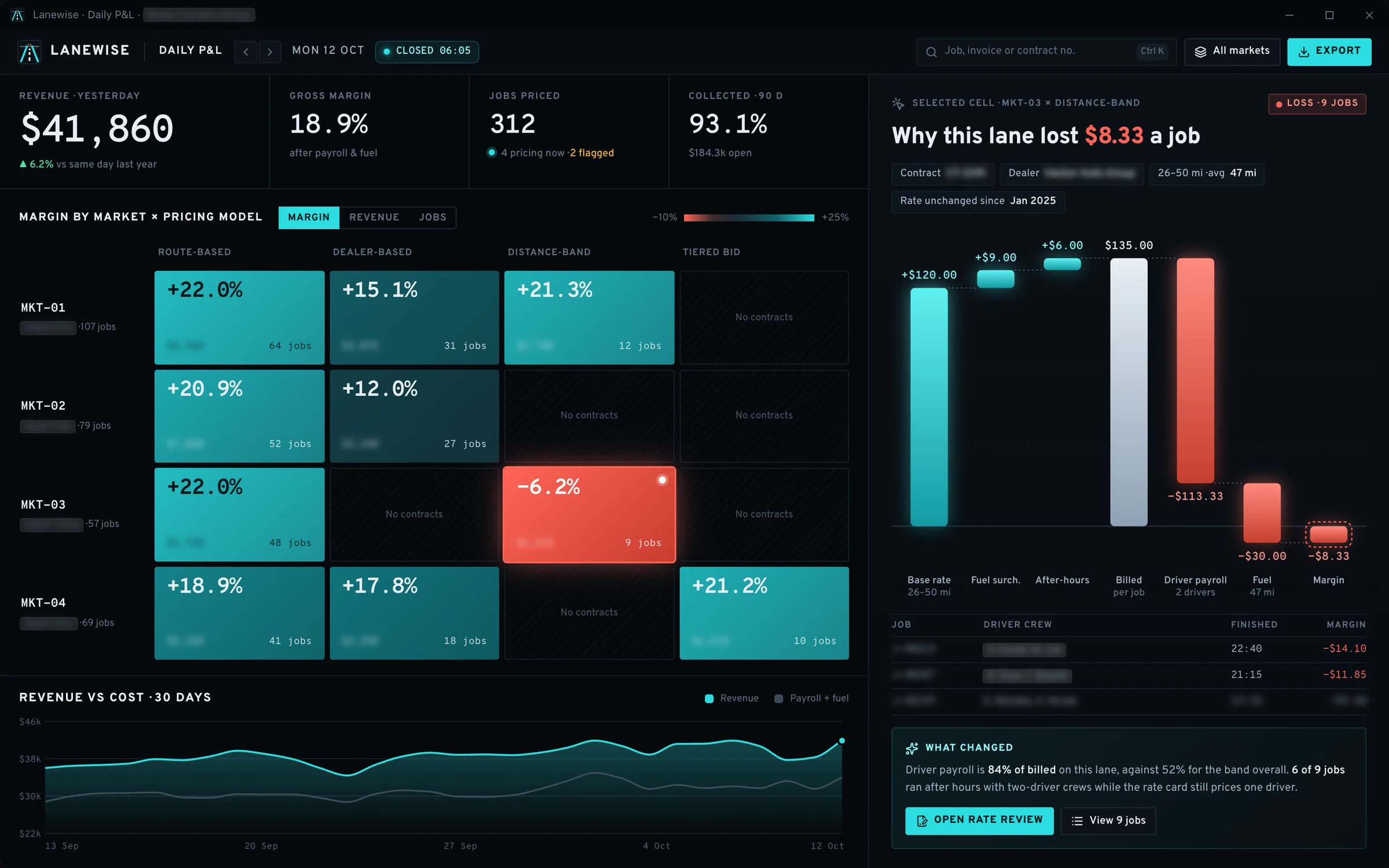 Multi-market P&L · Fleet logistics: a rebuilt console, client name and data anonymised