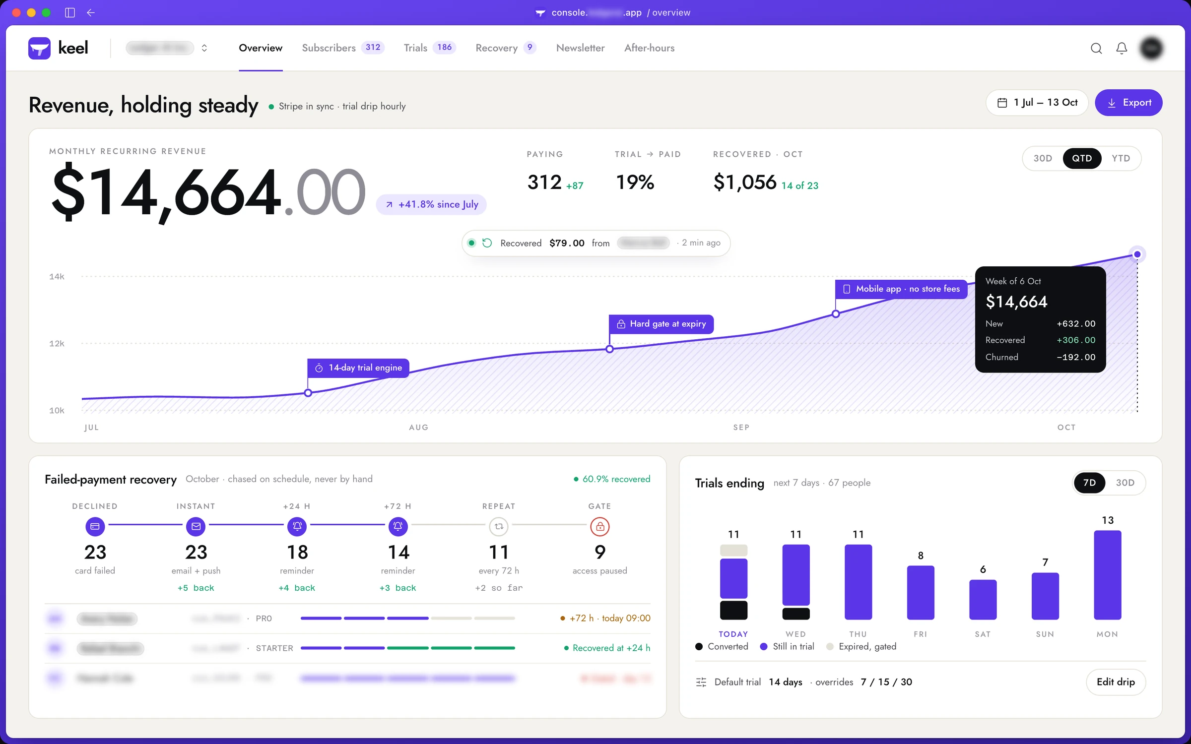 Trials, billing & recovery · Fintech SaaS: a rebuilt console, client name and data anonymised